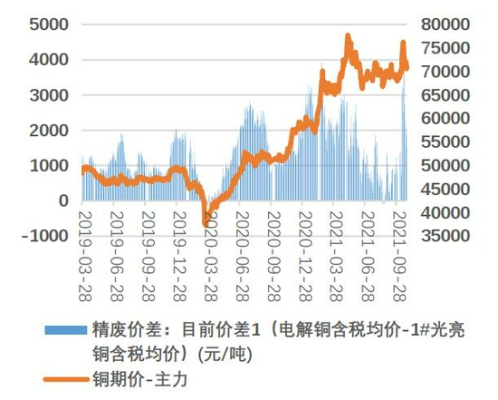 看铜价涨跌用什么app软件好？哪位大神告知一下？期货铜价走势