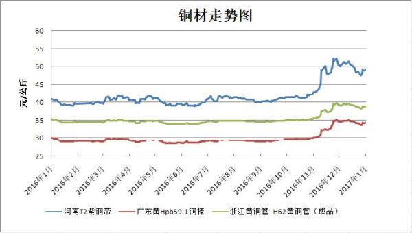 看铜价涨跌用什么app软件好？哪位大神告知一下？期货铜价走势