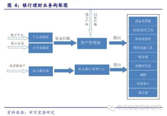 什么是基金通道帐户？期货资管通道