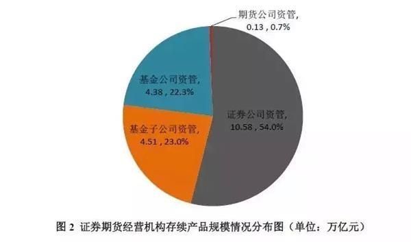什么是基金通道帐户？期货资管通道