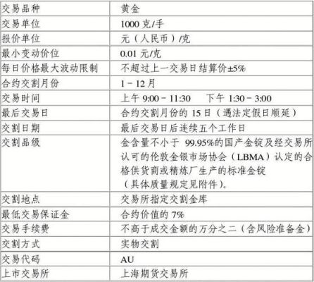 一个期货合约有多少张？期货一手数量