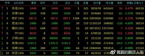 期货热卷最多可以买几手？热卷期货夜盘
