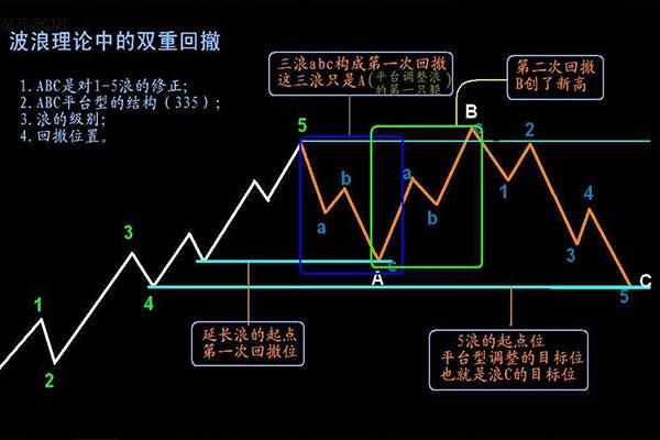 期货入门：什么是回撤？期货中的回撤