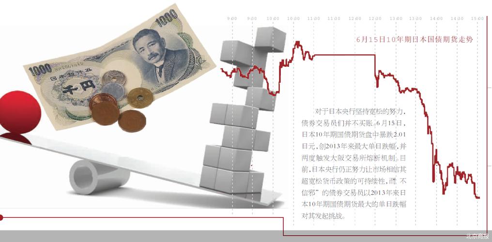 日本国债暴跌触发熔断？日本期货市场