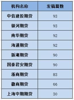 全国第三方理财公司排名前20的公司有哪些？河南万达期货