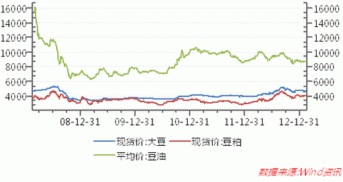 期货豆油涨跌受什么影响？商品期货涨停板