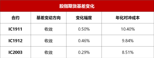 基差值代表什么？期货基差是什么