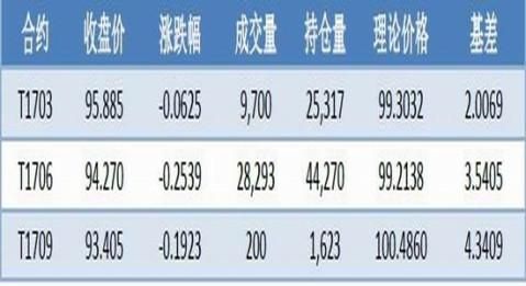 基差值代表什么？期货基差是什么