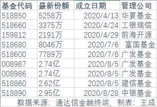 cpo基金有哪些？期货公司营收排名