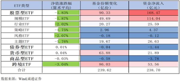 cpo基金有哪些？期货公司营收排名