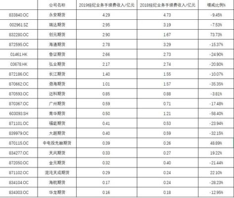 cpo基金有哪些？期货公司营收排名