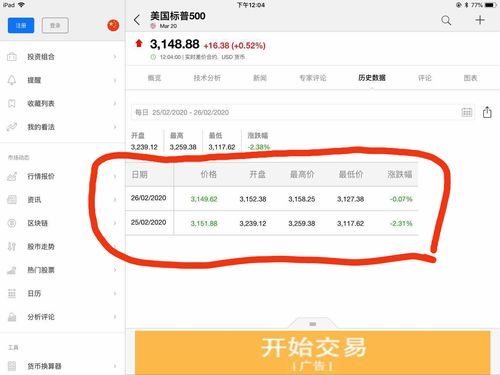 美国期货账户怎么开？做美股做期货