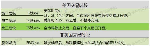 美国期货账户怎么开？做美股做期货