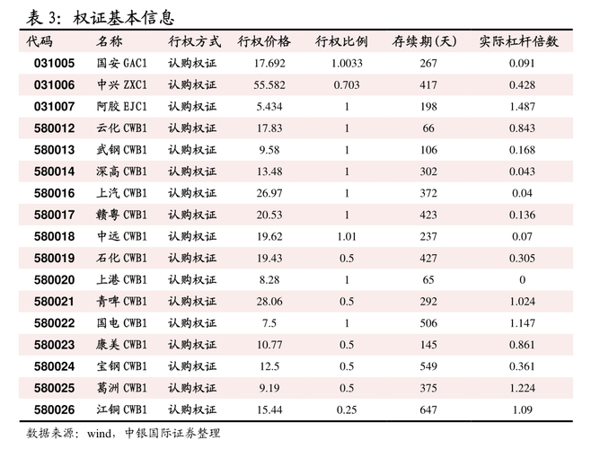 瑞达期货的银行三方存管是什么意思？瑞达期货公司排名