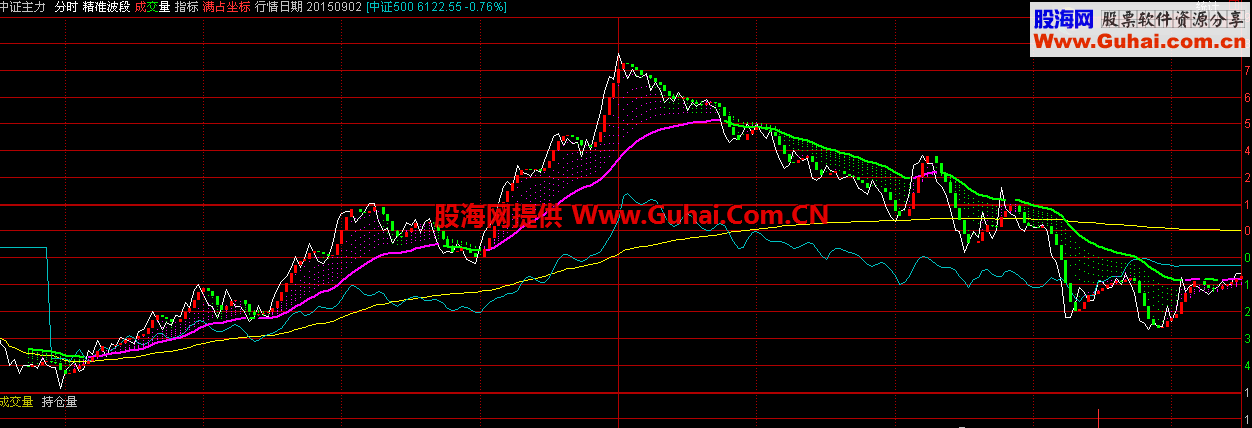 期货波段交易选择哪个周期最合适？期货如何做波段