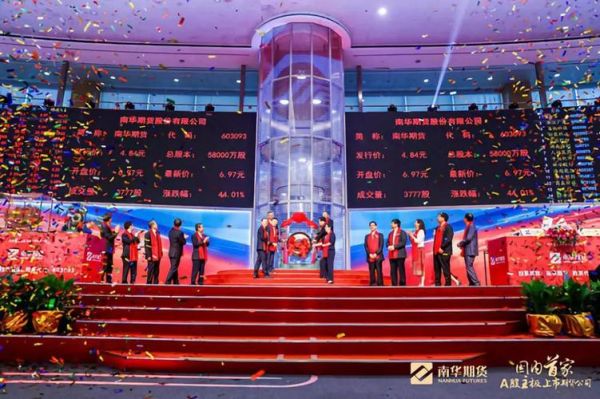 威华达控股集团期货怎么样？控股期货公司的股票