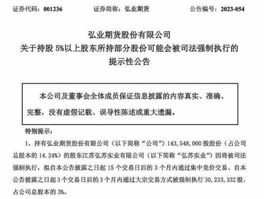 威华达控股集团期货怎么样？控股期货公司的股票