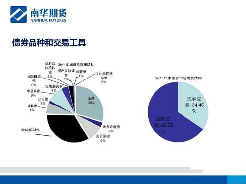 中国最大的期货公司是哪几家？南华期货怎么操作的