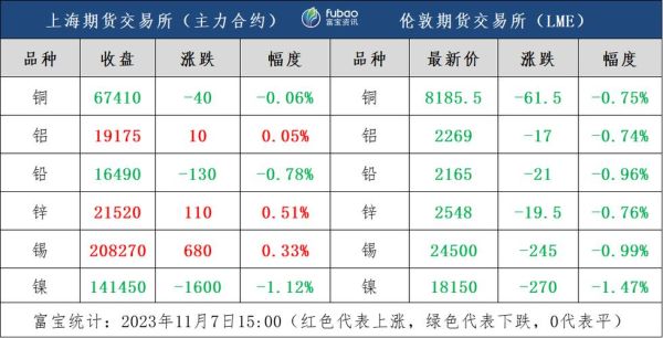 目前期货锌的保证金是多少？期货锌一点