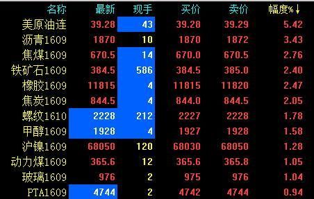 期货夜盘到凌晨2:30有哪些品种？国内期货夜盘品种