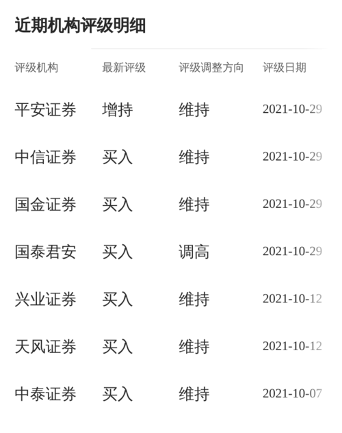 国泰君安怎么在同花顺期货授权？国泰君安怎么买期货