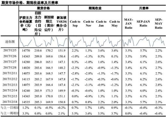 塑料期货一个注册仓单多少吨？塑料期货一手多少钱