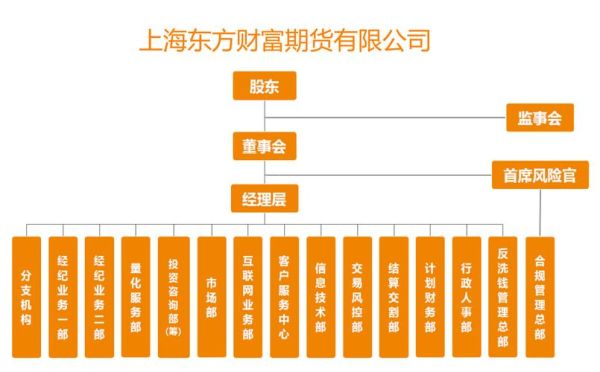 东方财富公司概况介绍？总部在四川的期货公司