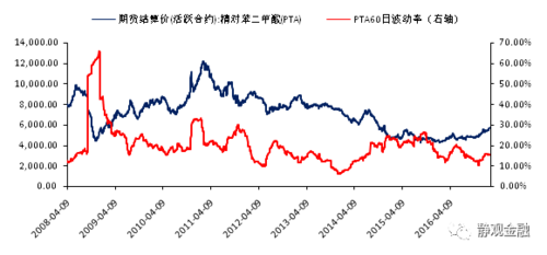 波动率在什么范围合适？期货价格怎么波动率