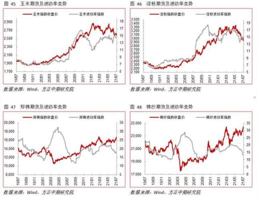 波动率在什么范围合适？期货价格怎么波动率