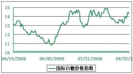 白糖期货一手大概多少？白糖期货一个点多少钱