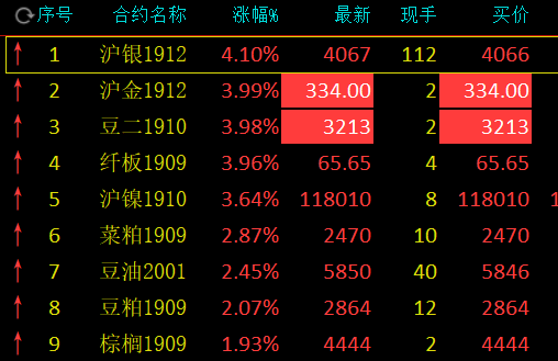沪金是什么？期货沪金一手多少钱