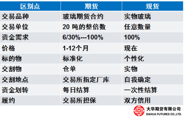 大宗商品和期货的区别？影响商品期货价格的因素