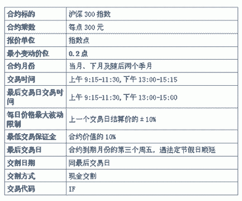 沪深300期货到期交割规则？沪深300股指期货交割日