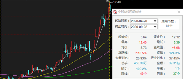 期货涨停后可以平仓吗？期货魅力