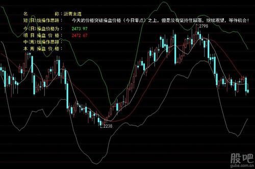 在期货下跌接近底部的时候，持仓增加意味着什么？期货抛售