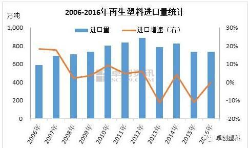 塑料价格涨跌不定，如何才能随时随地了解塑料行情走势呢？塑料期货论坛