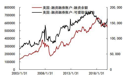 美国期货杠杆是多少？国外期货杠杆