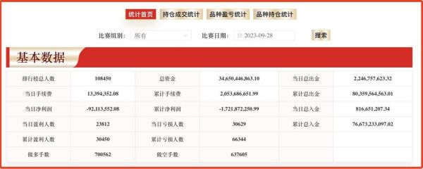做期货的想做大点，但资金量不足，怎么办？期货选拔大赛