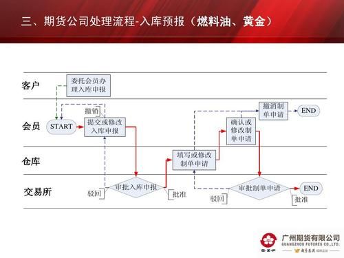 期货公司的人怎么工作？靠什么赚钱？期货赚钱原理