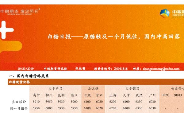 中粮期货白糖事件是什么意思？期货的真象