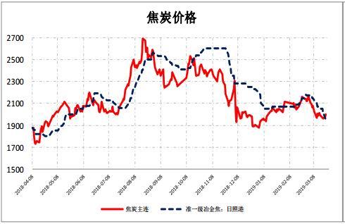焦炭期货1501合约已近交割，为什么和现货价还差那么多？国际焦炭期货