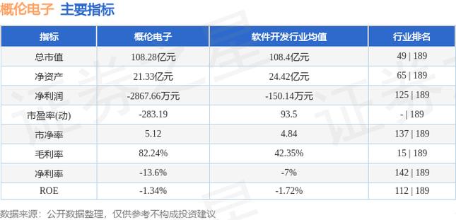 概伦电子主要产品？期货新产品