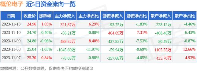 概伦电子主要产品？期货新产品