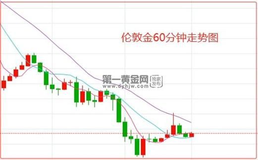 黄金期货看伦敦金还是纽约金？黄金期货高手