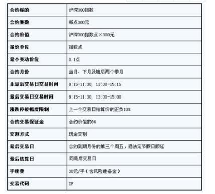 股指期货合约是谁发行的?券商?证券交易所？股指期货牛人