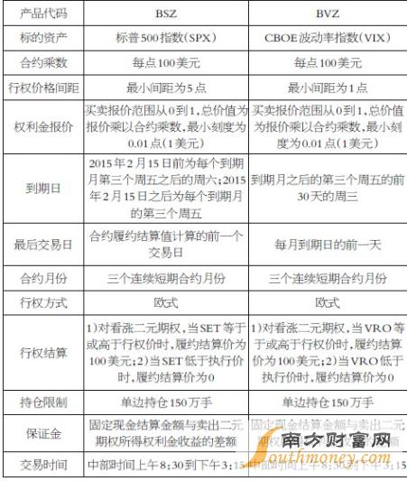 期货白银隔夜费怎么收？期货隔夜费用