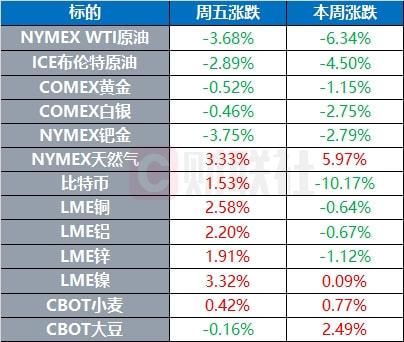 WTI是原油什么数据？期货石油代码