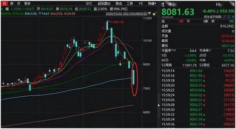 港股能卖空吗？港股个股期货