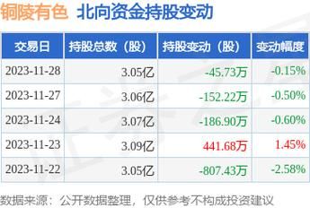 铜陵有色主营业务？铜陵有色期货