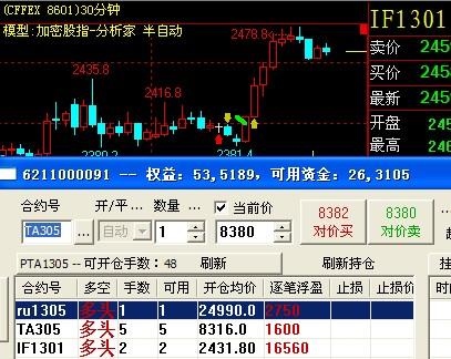 期货里的看跌行情→卖出，开仓→ 买入，平仓，什么意思？期货买入信号